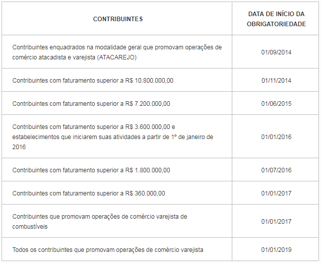 NFC-e no RS