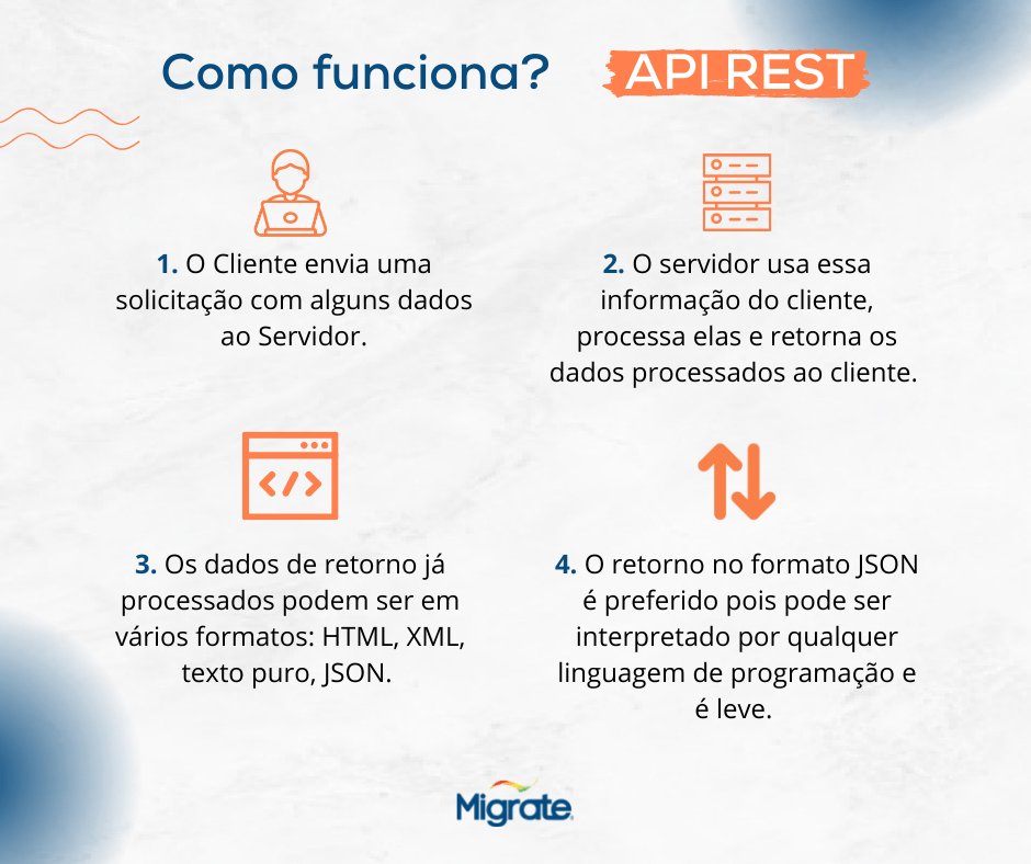 O que é API e como Funciona