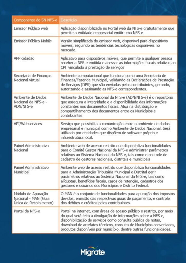 NFS-e Padrão Nacional