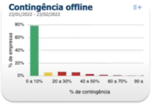 Contingencia Offline InvoiCy