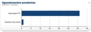 Agendamentos Pendentes