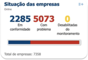 Situação das empresas