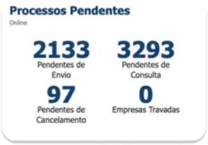 Processos pendentes