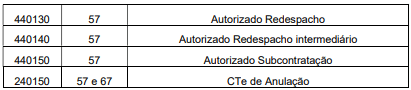 CT-e 4.00