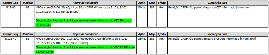 Nota Técnica