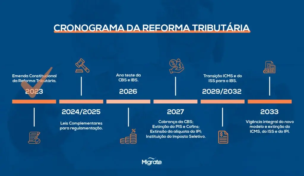 Reforma Tributária